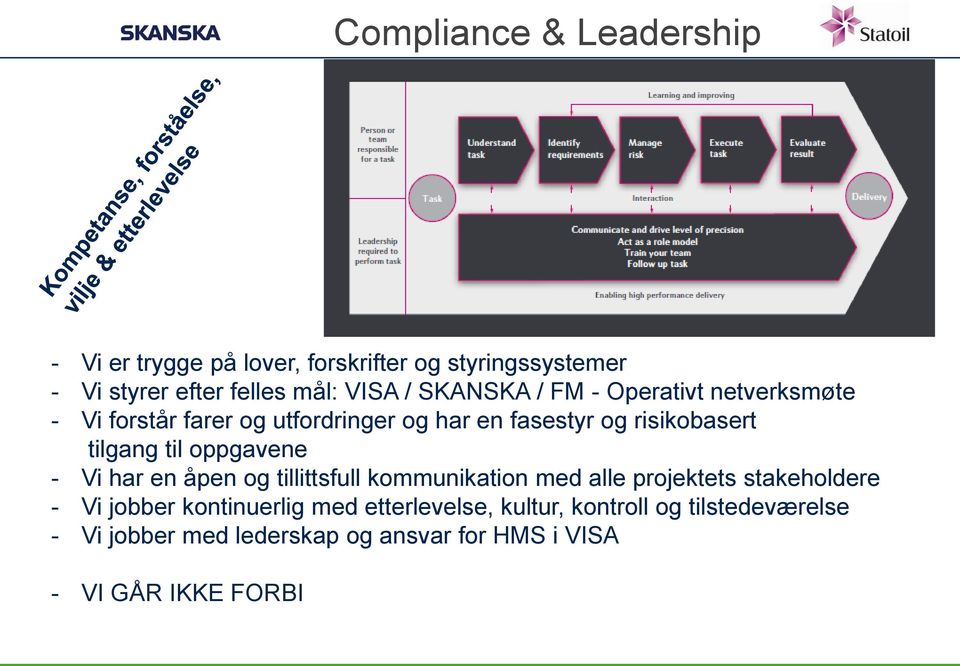 oppgavene - Vi har en åpen og tillittsfull kommunikation med alle projektets stakeholdere - Vi jobber kontinuerlig med