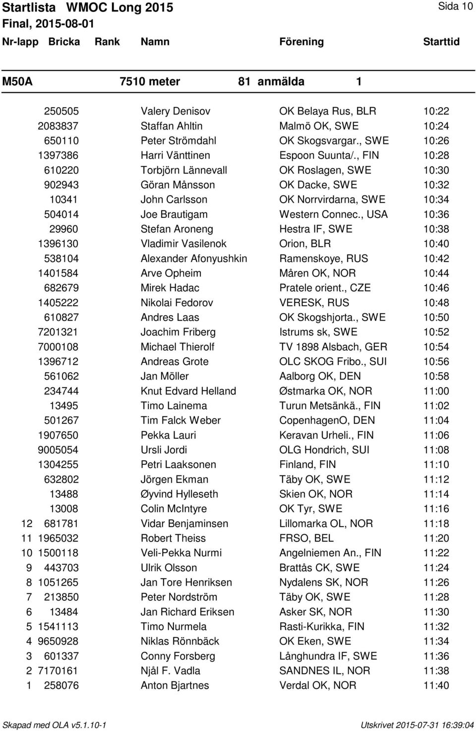 , FIN 10:28 610220 Torbjörn Lännevall OK Roslagen, SWE 10:30 902943 Göran Månsson OK Dacke, SWE 10:32 10341 John Carlsson OK Norrvirdarna, SWE 10:34 504014 Joe Brautigam Western Connec.