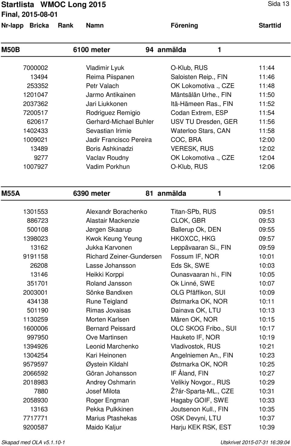 , FIN 11:52 7200517 Rodriguez Remigio Codan Extrem, ESP 11:54 620617 Gerhard-Michael Buhler USV TU Dresden, GER 11:56 1402433 Sevastian Irimie Waterloo Stars, CAN 11:58 1009021 Jadir Francisco