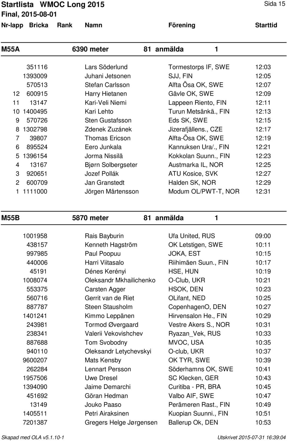 , FIN 12:13 9 570726 Sten Gustafsson Eds SK, SWE 12:15 8 1302798 Zdenek Zuzánek Jizerafjällens., CZE 12:17 7 39807 Thomas Ericson Alfta-Ösa OK, SWE 12:19 6 895524 Eero Junkala Kannuksen Ura/.