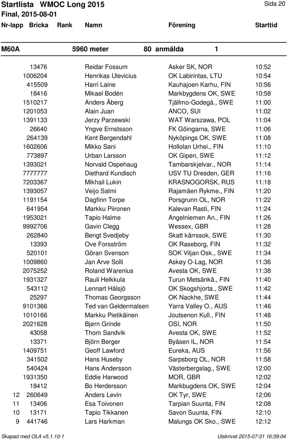 , SWE 11:00 1201053 Alain Juan ANCO, SUI 11:02 1391133 Jerzy Parzewski WAT Warszawa, POL 11:04 26640 Yngve Ernstsson FK Göingarna, SWE 11:06 264139 Kent Bergendahl Nyköpings OK, SWE 11:08 1602606