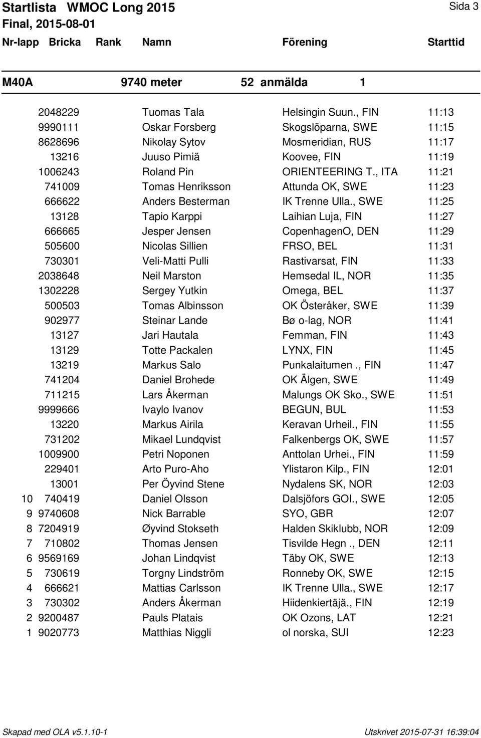 , ITA 11:21 741009 Tomas Henriksson Attunda OK, SWE 11:23 666622 Anders Besterman IK Trenne Ulla.