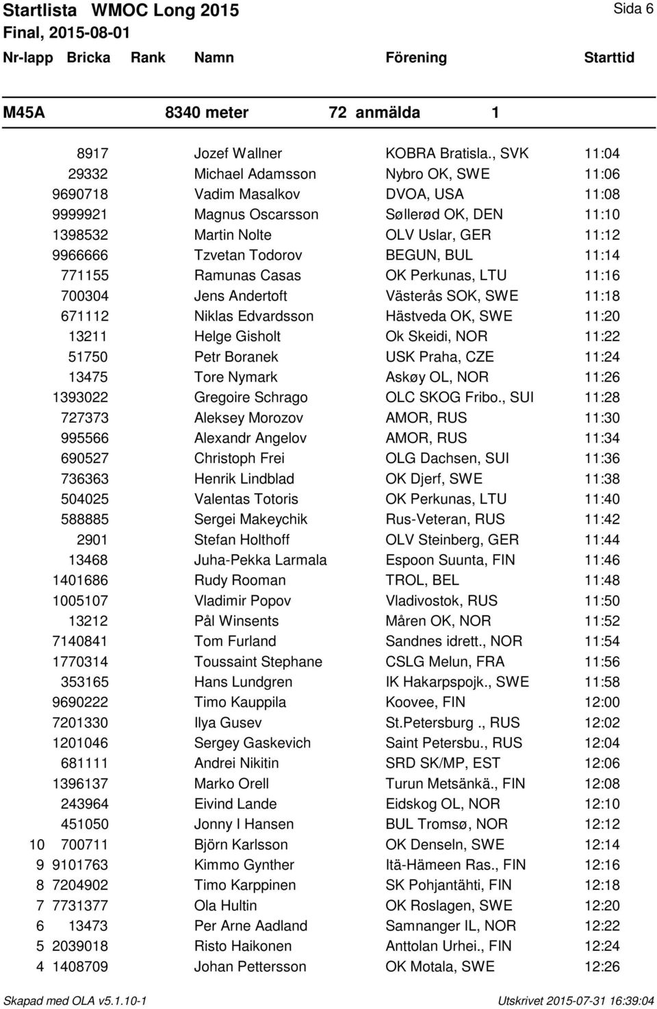 Todorov BEGUN, BUL 11:14 771155 Ramunas Casas OK Perkunas, LTU 11:16 700304 Jens Andertoft Västerås SOK, SWE 11:18 671112 Niklas Edvardsson Hästveda OK, SWE 11:20 13211 Helge Gisholt Ok Skeidi, NOR