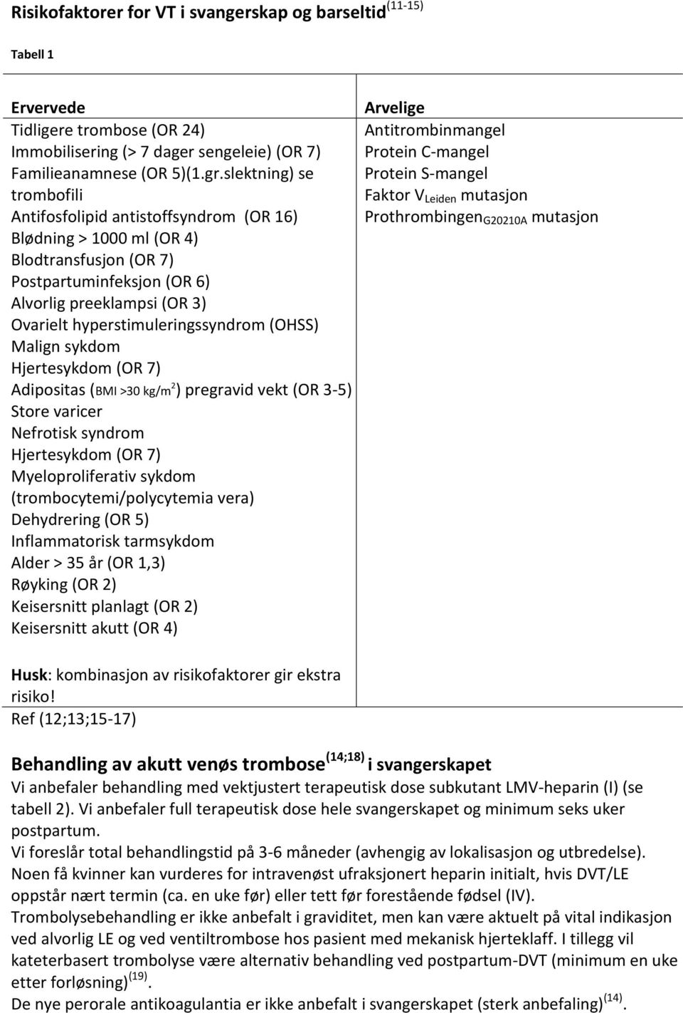 hyperstimuleringssyndrom (OHSS) Malign sykdom Hjertesykdom (OR 7) Adipositas (BMI >30 kg/m 2 ) pregravid vekt (OR 3-5) Store varicer Nefrotisk syndrom Hjertesykdom (OR 7) Myeloproliferativ sykdom