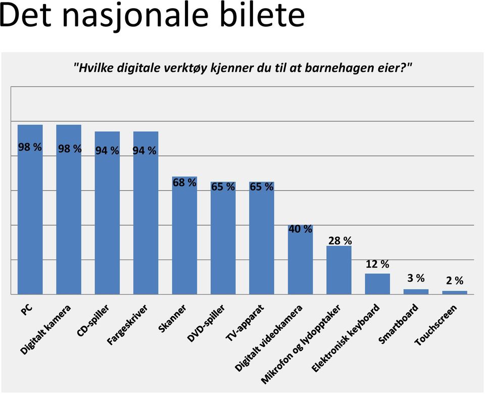 barnehagen eier?