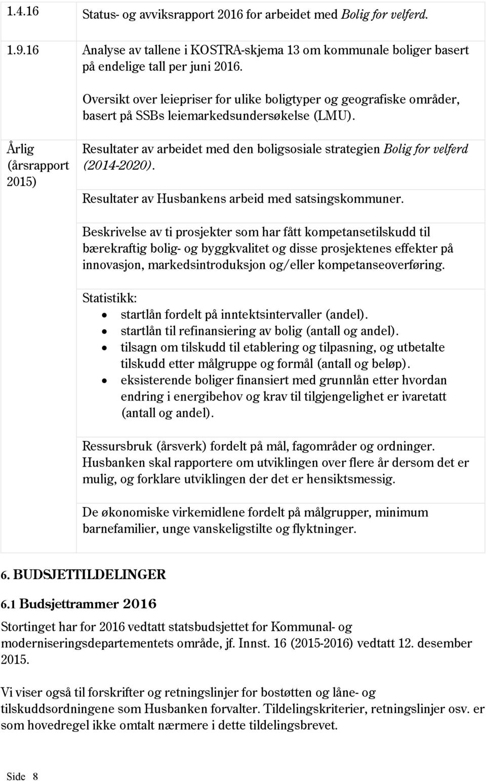 Årlig (årsrapport 2015) Resultater av arbeidet med den boligsosiale strategien Bolig for velferd (2014-2020). Resultater av Husbankens arbeid med satsingskommuner.