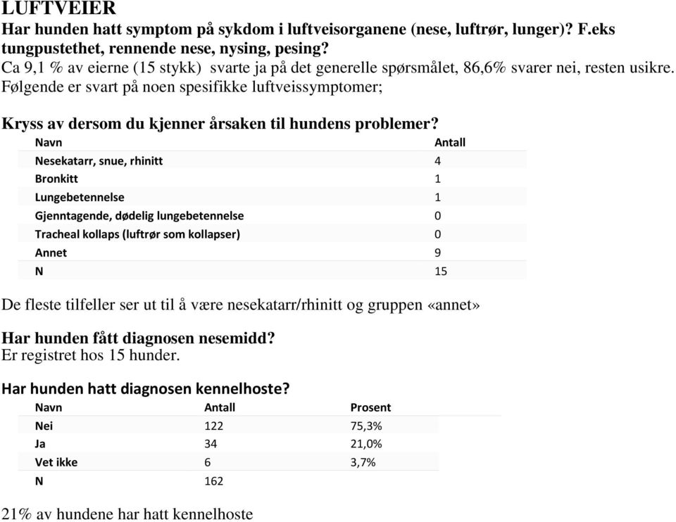 Følgende er svart på noen spesifikke luftveissymptomer; Kryss av dersom du kjenner årsaken til hundens problemer?