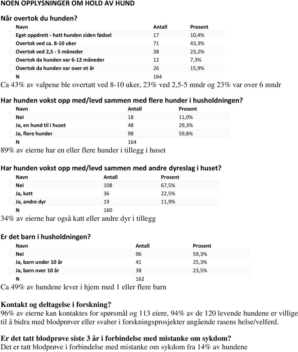 2,5-5 mndr og 23% var over 6 mndr Har hunden vokst opp med/levd sammen med flere hunder i husholdningen?