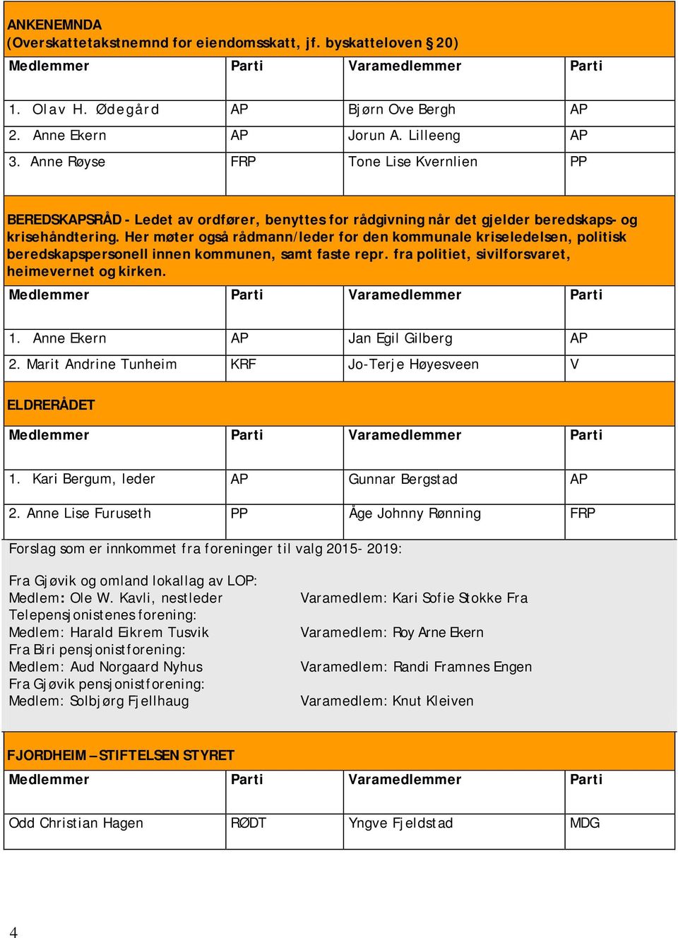 Her møter også rådmann/leder for den kommunale kriseledelsen, politisk beredskapspersonell innen kommunen, samt faste repr. fra politiet, sivilforsvaret, heimevernet og kirken. 1.