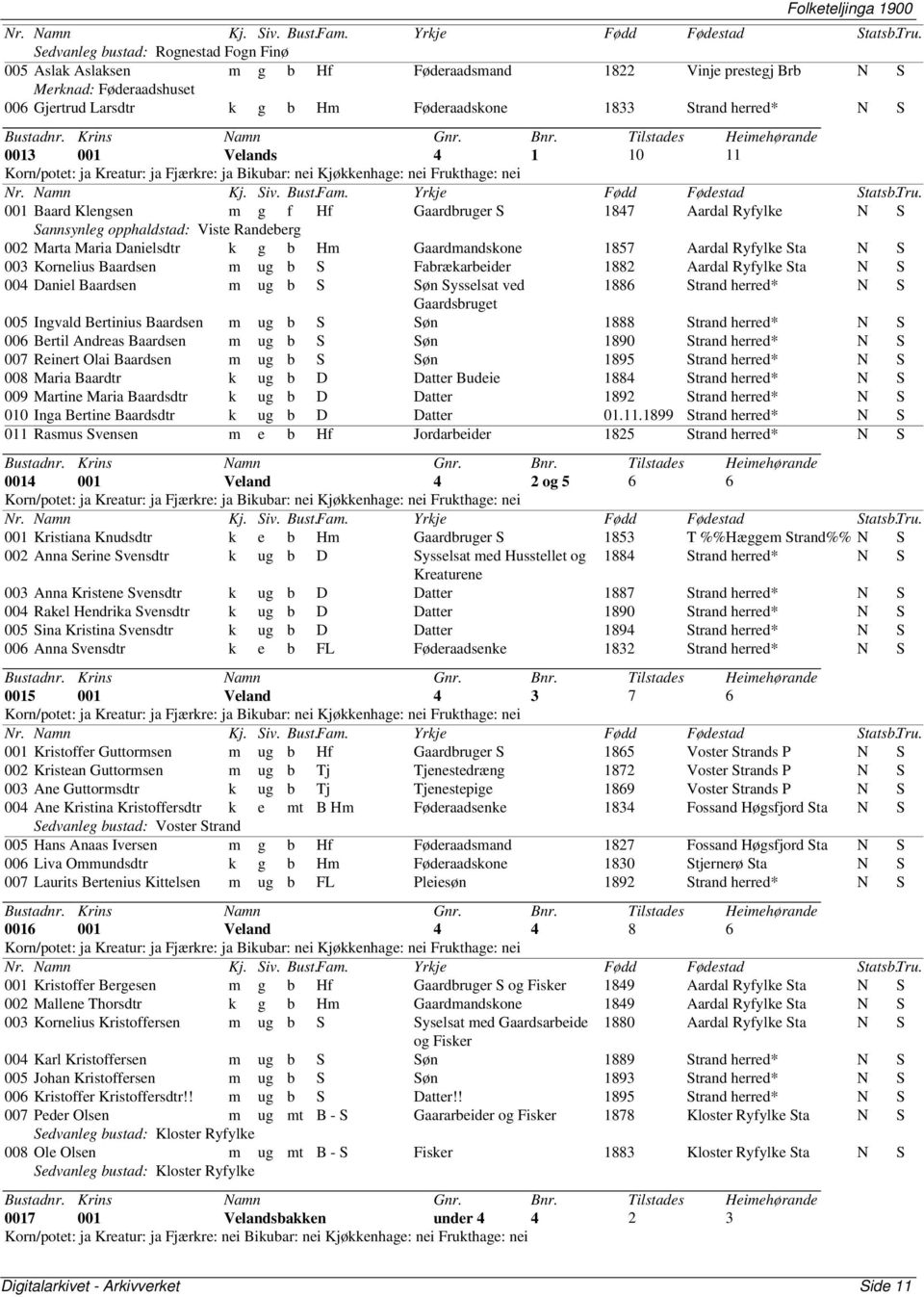 Gaardmandskone 1857 Aardal Ryfylke N S 003 Kornelius Baardsen m ug b S Fabrækarbeider 1882 Aardal Ryfylke N S 004 Daniel Baardsen m ug b S Søn Sysselsat ved 1886 Strand herred* N S Gaardsbruget 005