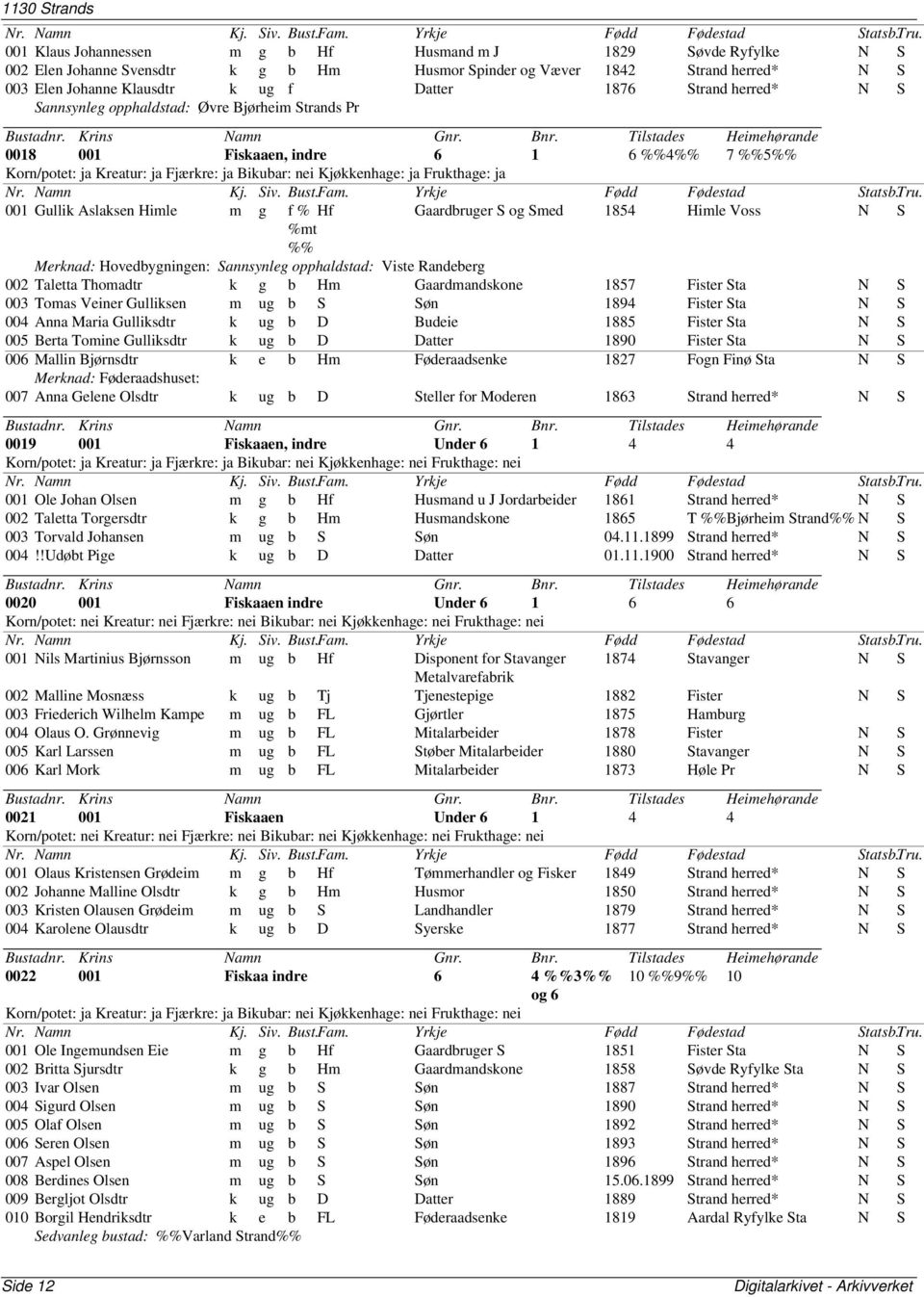 Frukthage: ja 001 Gullik Aslaksen Himle m g f % Hf Gaardbruger S og Smed 1854 Himle Voss N S %mt %% Merknad: Hovedbygningen: Sannsynleg opphaldstad: Viste Randeberg 002 Taletta Thomadtr k g b Hm