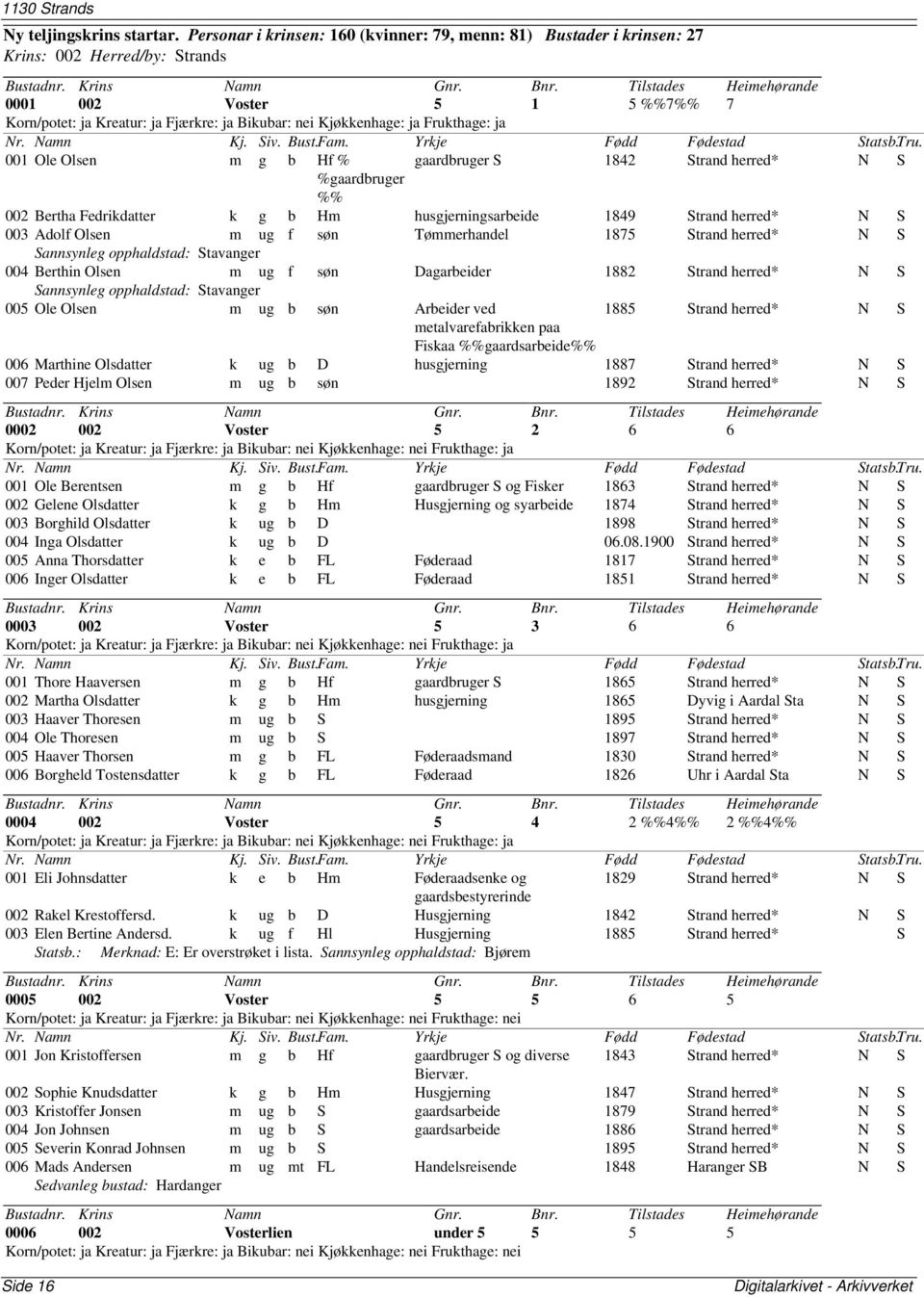 Frukthage: ja 001 Ole Olsen m g b Hf % %gaardbruger gaardbruger S 1842 Strand herred* N S %% 002 Bertha Fedrikdatter k g b Hm husgjerningsarbeide 1849 Strand herred* N S 003 Adolf Olsen m ug f søn