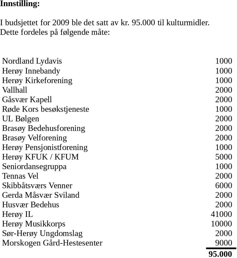 besøkstjeneste 1000 UL Bølgen 2000 Brasøy Bedehusforening 2000 Brasøy Velforening 2000 Herøy Pensjonistforening 1000 Herøy KFUK / KFUM 5000