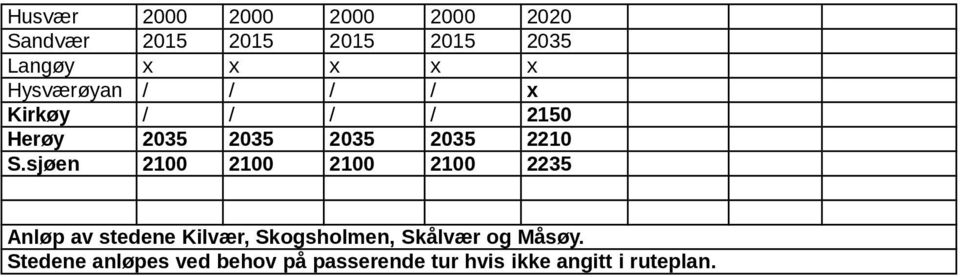 sjøen 2100 2100 2100 2100 2235 Anløp av stedene Kilvær, Skogsholmen, Skålvær