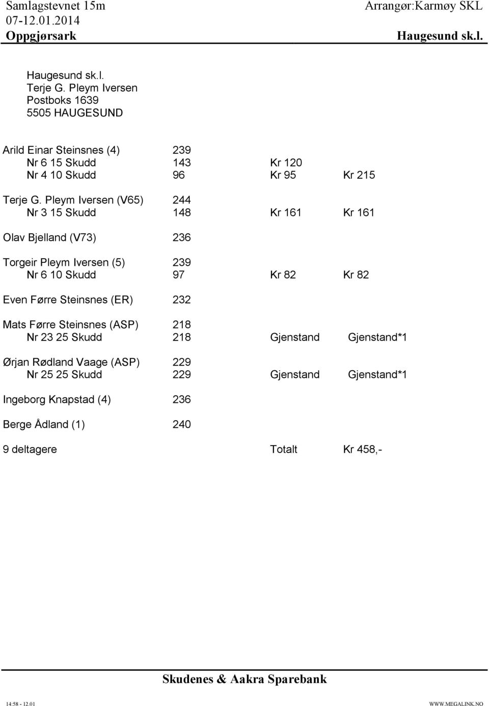 Pleym Iversen (V65) 244 Nr 3 15 Skudd 148 Kr 161 Kr 161 Olav Bjelland (V73) 236 Torgeir Pleym Iversen (5) 239 Nr 6 10 Skudd 97 Kr 82 Kr 82