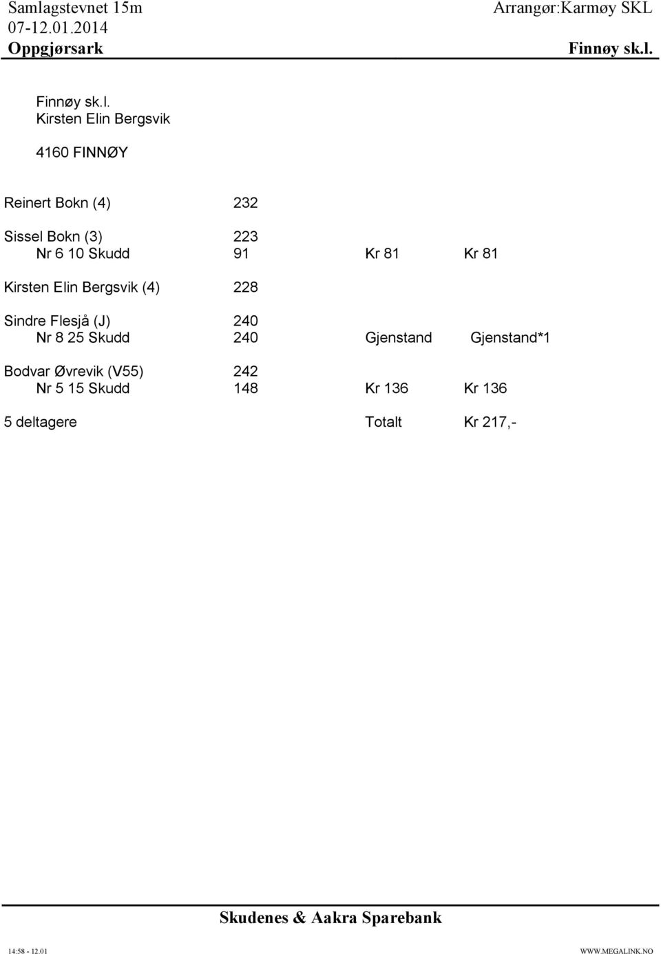 Nr 6 10 Skudd 91 Kr 81 Kr 81 Kirsten Elin Bergsvik (4) 228 Sindre Flesjå (J)