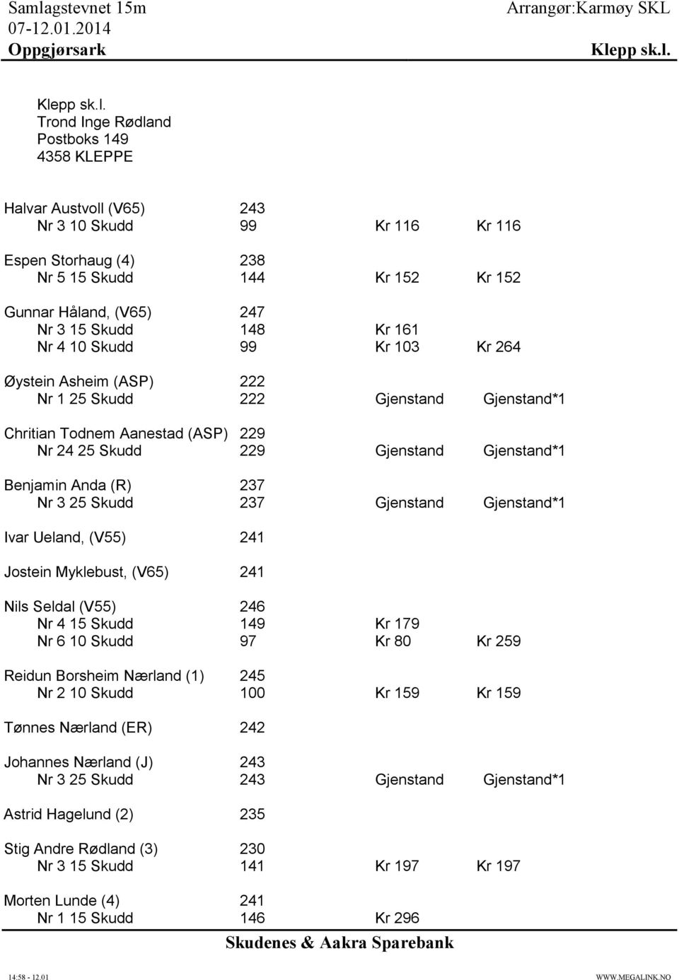 Gjenstand*1 Benjamin Anda (R) 237 Nr 3 25 Skudd 237 Gjenstand Gjenstand*1 Ivar Ueland, (V55) 241 Jostein Myklebust, (V65) 241 Nils Seldal (V55) 246 Nr 4 15 Skudd 149 Kr 179 Nr 6 10 Skudd 97 Kr 80 Kr