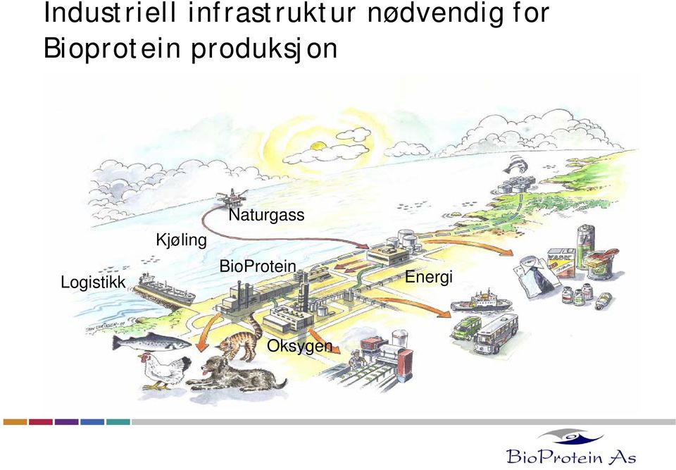 produksjon Logistikk Kjøling