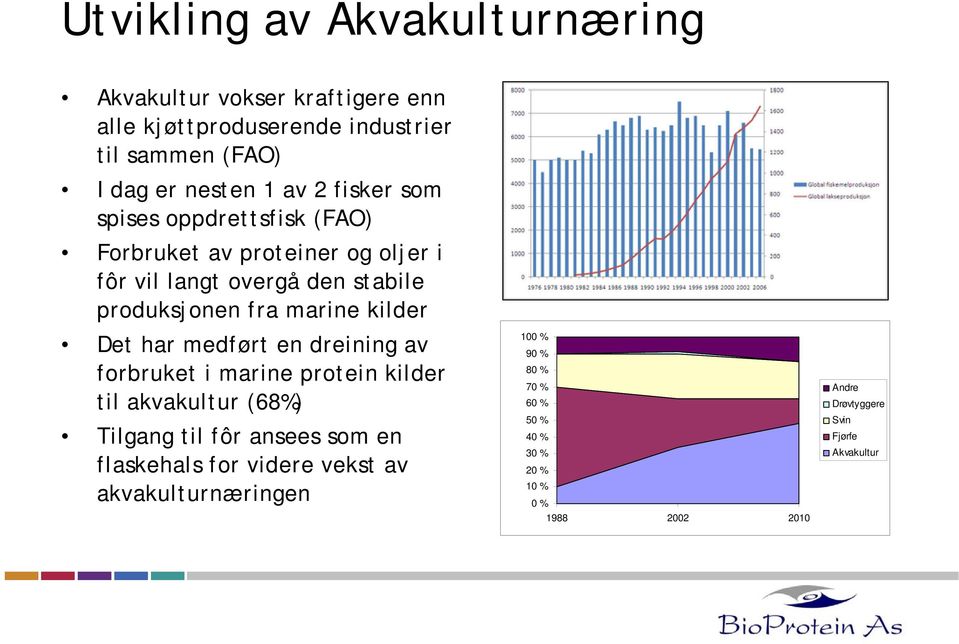 100 % Det har medført en dreining av 90 % forbruket i marine protein kilder til akvakultur (68%) 80 % 70 % 60 % Tilgang til fôr ansees