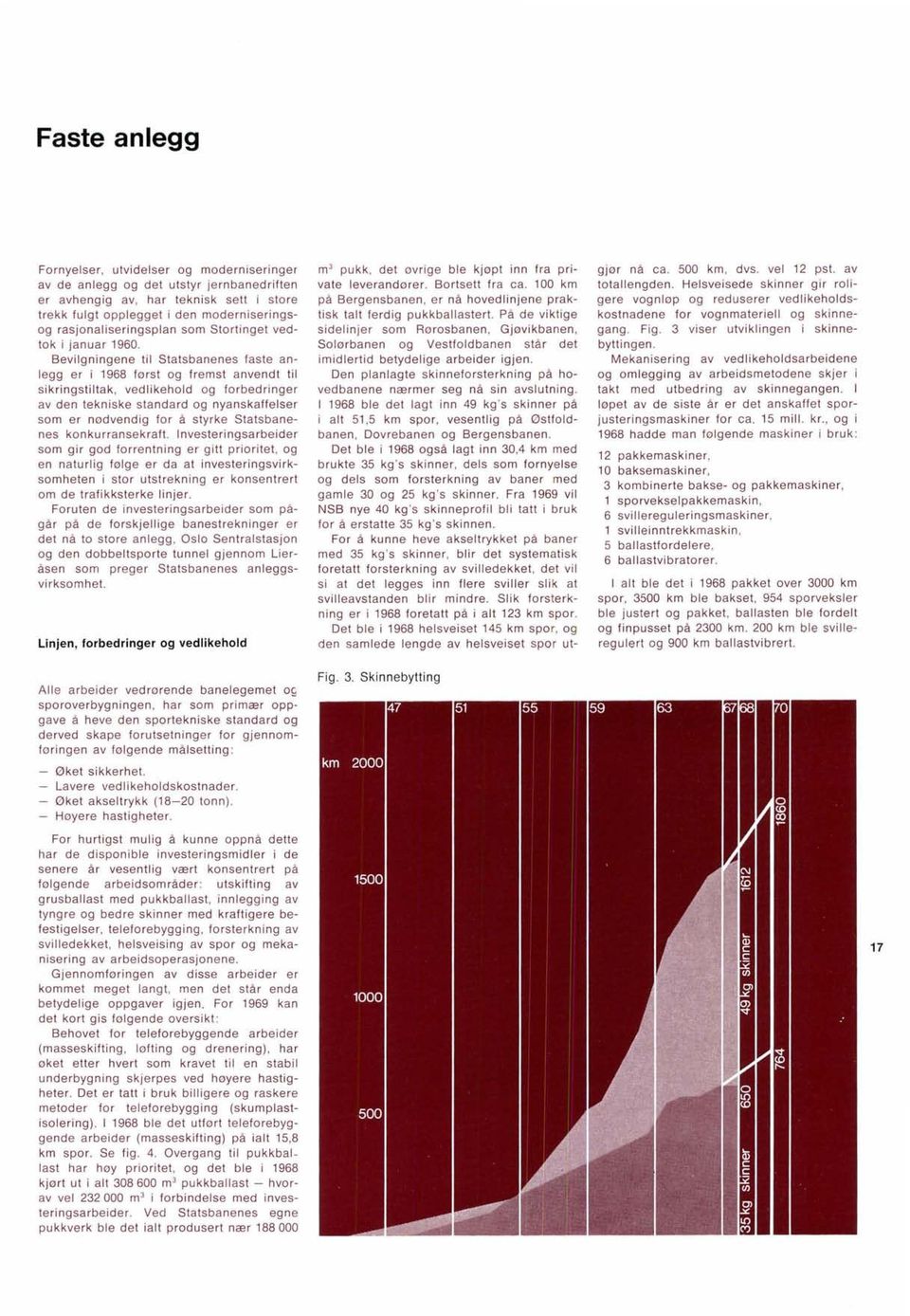 Bevilgningene til Statsbanenes faste anlegg er i 1968 først og fremst anvendt til sikringstiltak, vedlikehold og forbedringer av den tekniske standard og nyanskaffelser som er nødvendig for å styrke