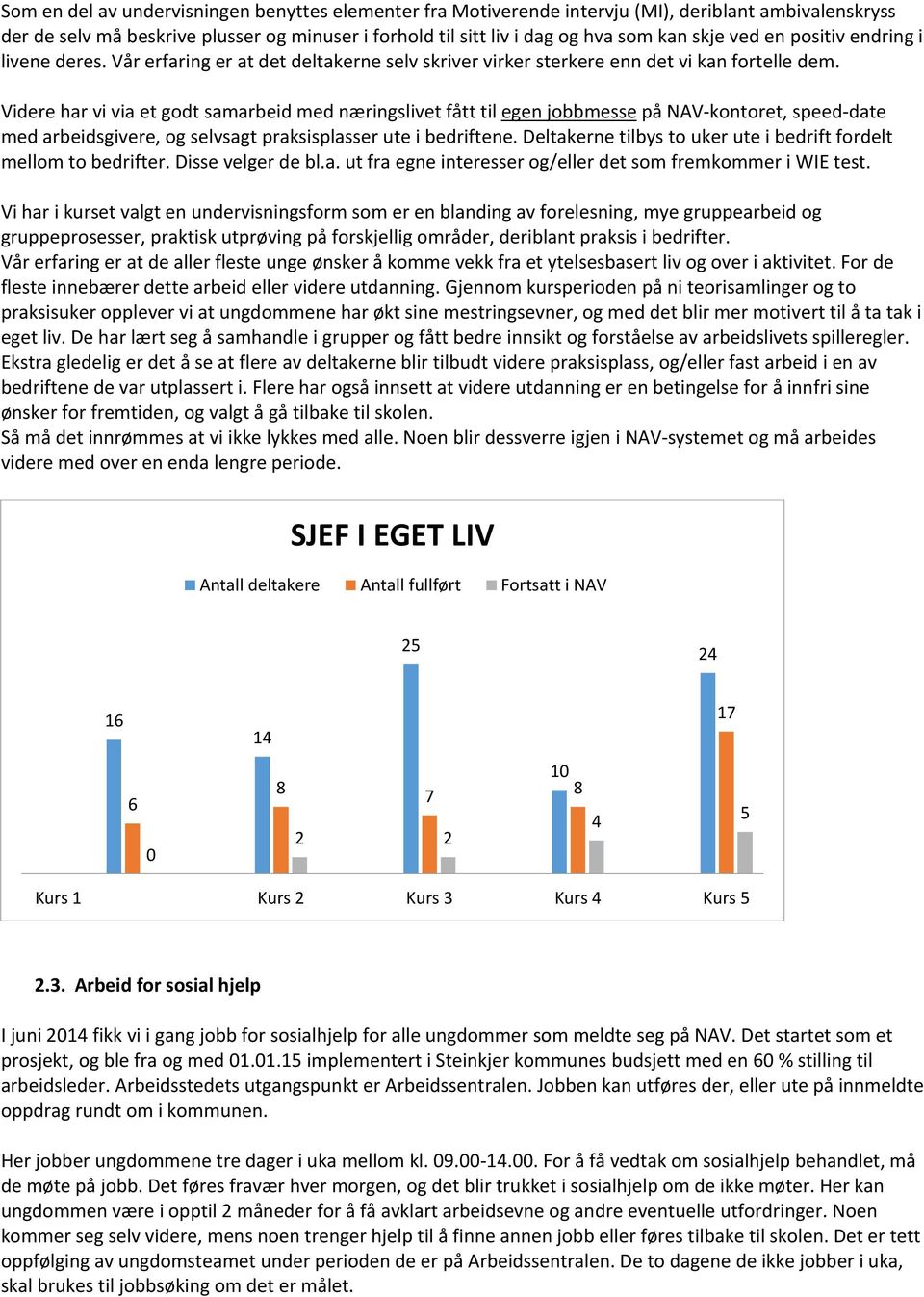 Videre har vi via et godt samarbeid med næringslivet fått til egen jobbmesse på NAV-kontoret, speed-date med arbeidsgivere, og selvsagt praksisplasser ute i bedriftene.