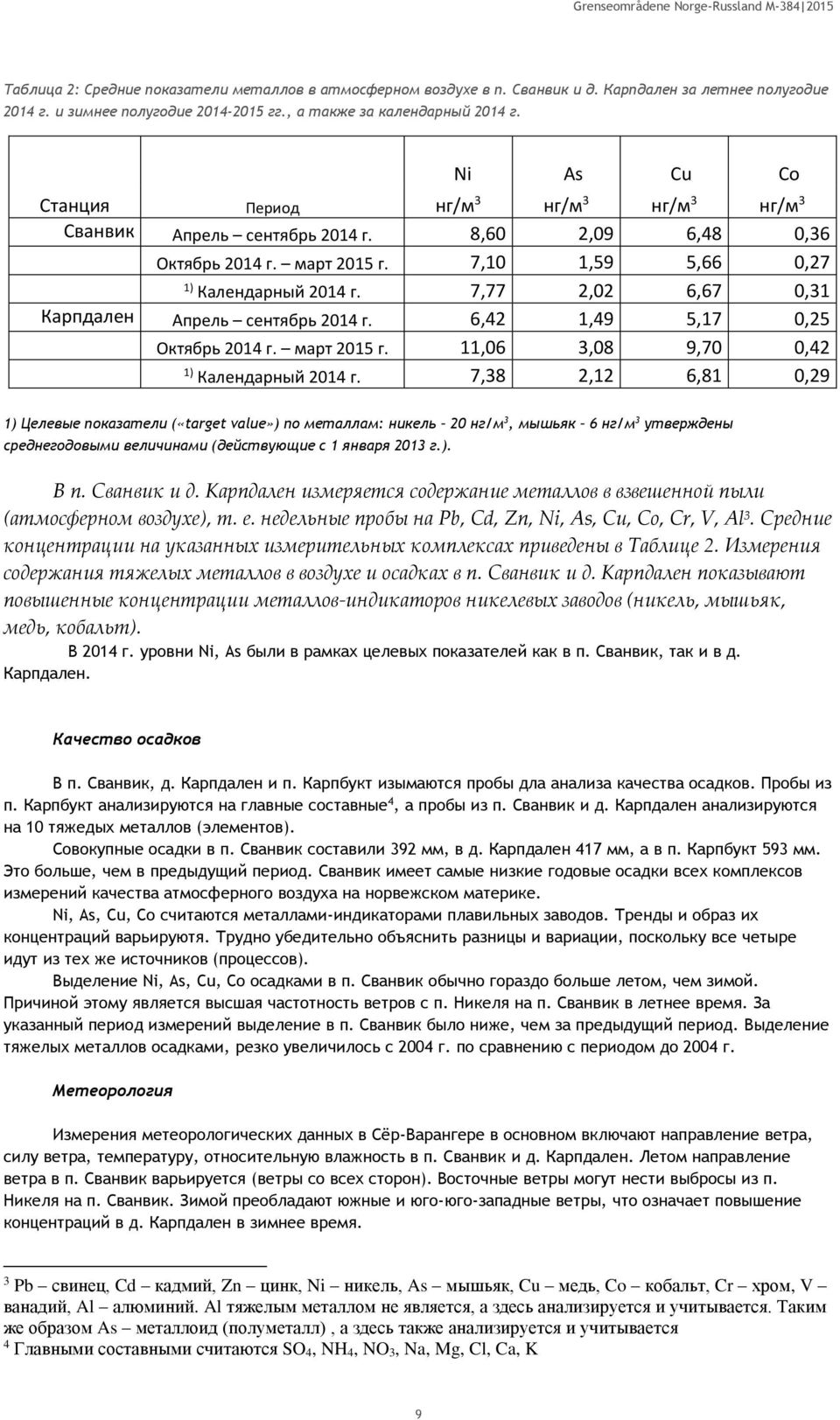 7,77 2,02 6,67 0,31 Карпдален Апрель сентябрь 2014 г. 6,42 1,49 5,17 0,25 Октябрь 2014 г. март 2015 г. 11,06 3,08 9,70 0,42 1) Календарный 2014 г.