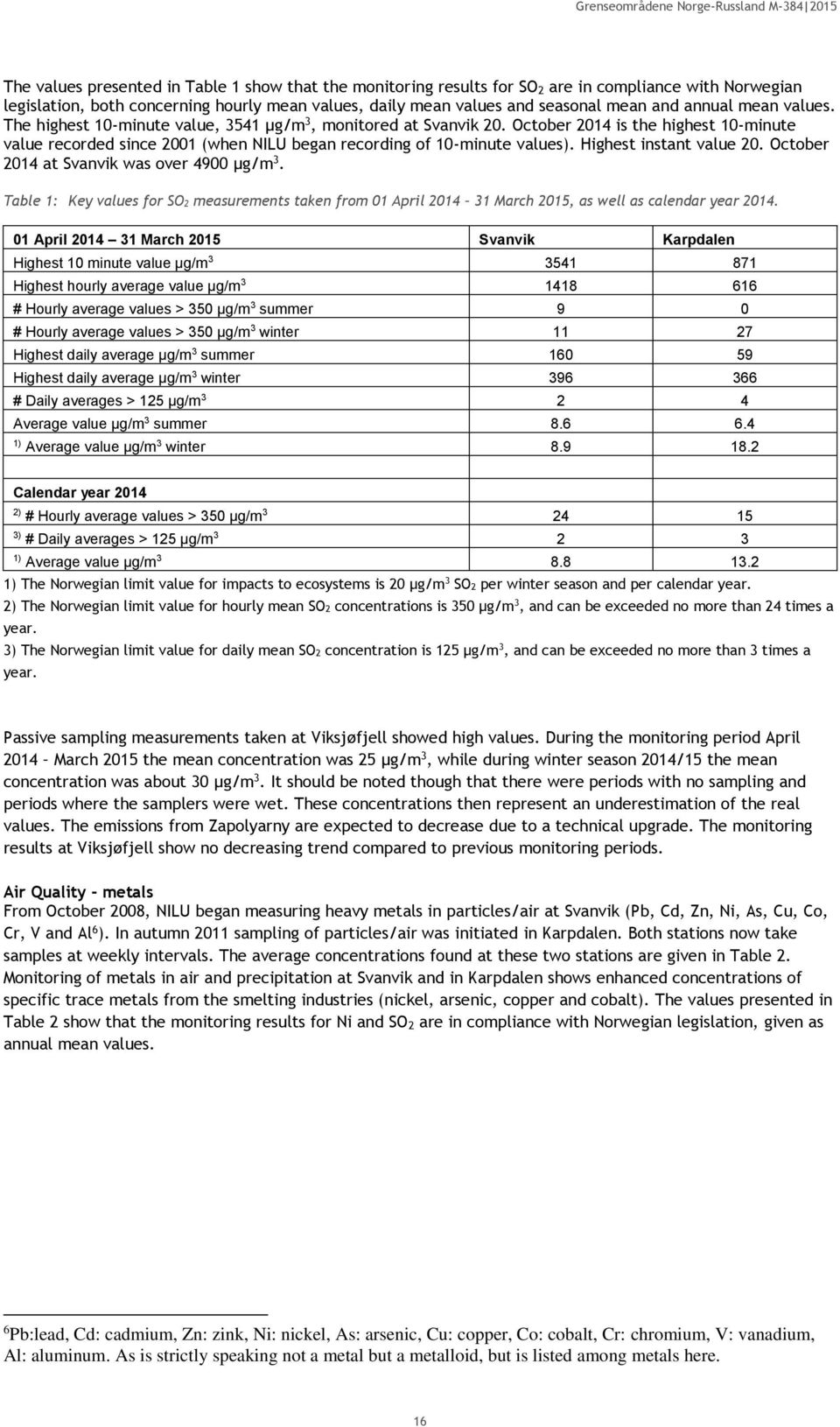 Highest instant value 20. October 2014 at Svanvik was over 4900 µg/m 3. Table 1: Key values for SO2 measurements taken from 01 April 2014 31 March 2015, as well as calendar year 2014.