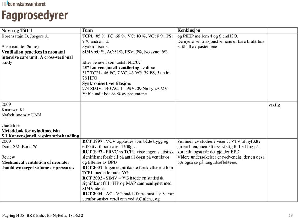 SIMV, 140 AC, 11 PSV, 29 No sync/imv Vt ble målt hos 84 % av pasientene og PEEP mellom 4 og 6 cmh2o.