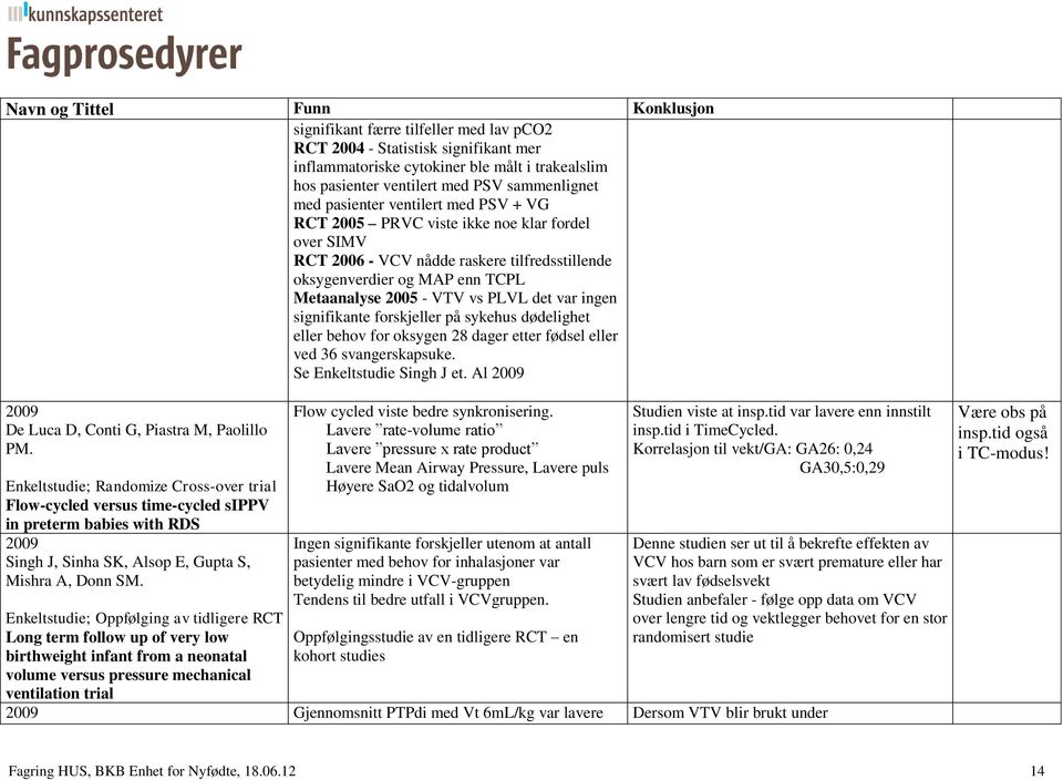 forskjeller på sykehus dødelighet eller behov for oksygen 28 dager etter fødsel eller ved 36 svangerskapsuke. Se Enkeltstudie Singh J et. Al De Luca D, Conti G, Piastra M, Paolillo PM.