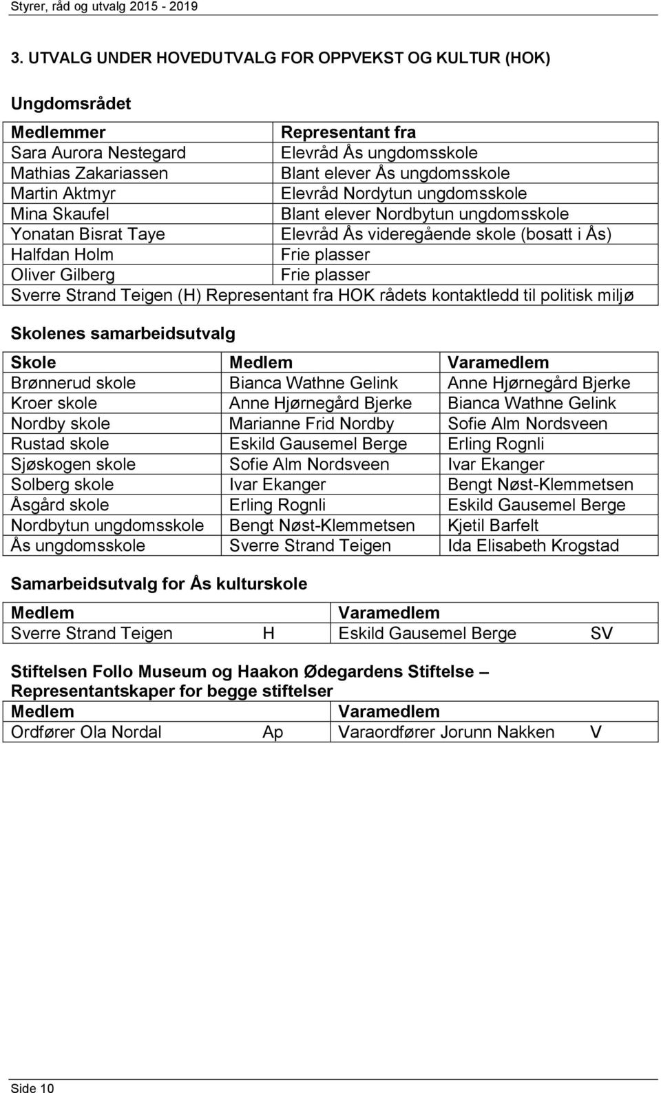 Nordytun ungdomsskole Mina Skaufel Blant elever Nordbytun ungdomsskole Yonatan Bisrat Taye Elevråd Ås videregående skole (bosatt i Ås) alfdan olm Frie plasser Oliver Gilberg Frie plasser Sverre