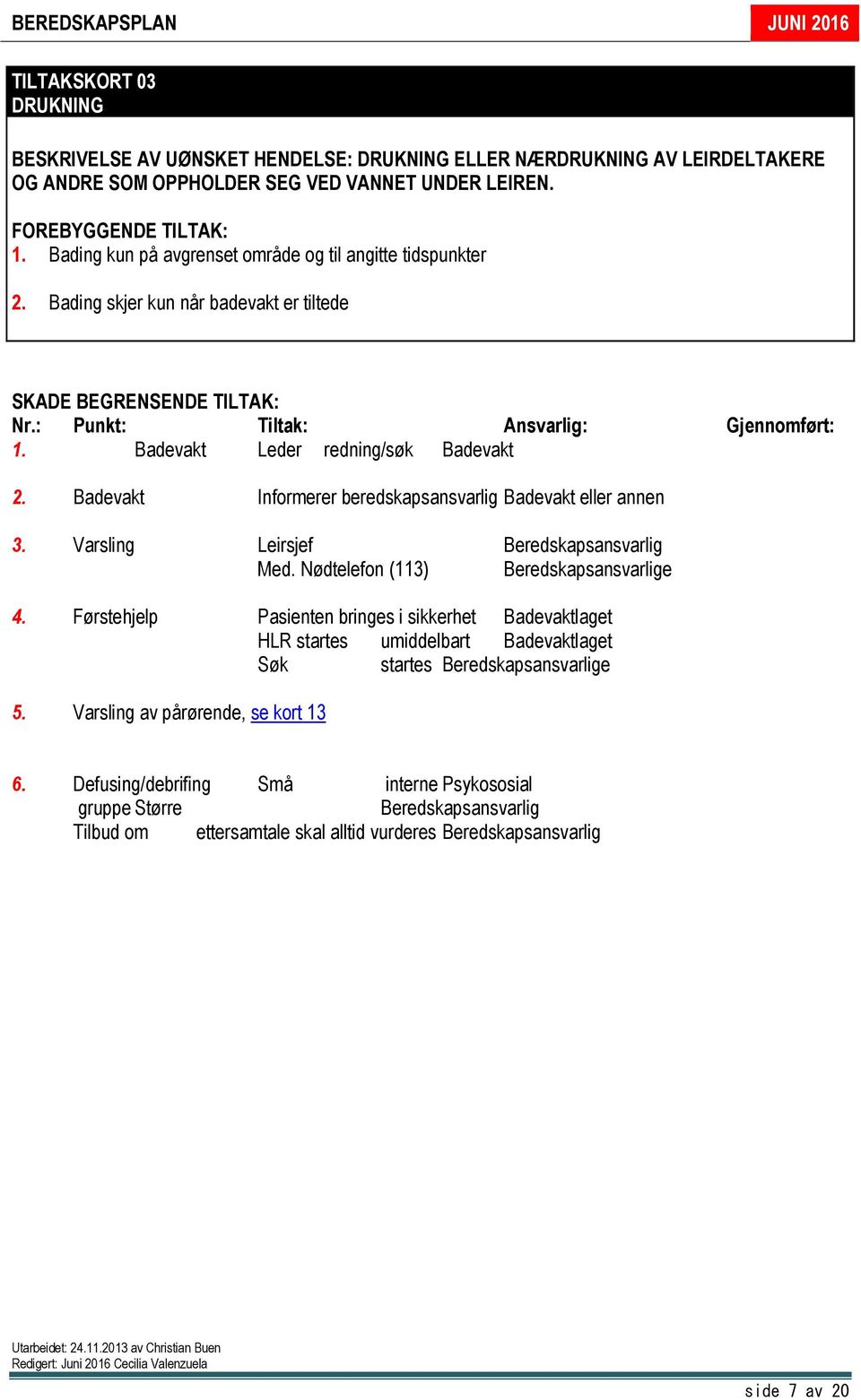 Badevakt Leder redning/søk Badevakt 2. Badevakt Informerer beredskapsansvarlig Badevakt eller annen 3. Varsling Leirsjef Beredskapsansvarlig Med. Nødtelefon (113) Beredskapsansvarlige 4.