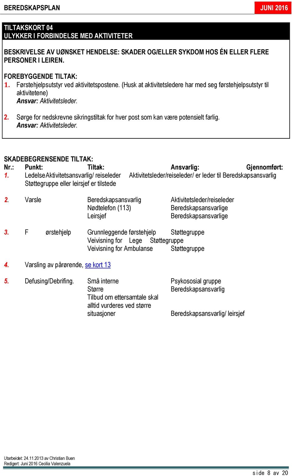 Sørge for nedskrevne sikringstiltak for hver post som kan være potensielt farlig. Ansvar: Aktivitetsleder. SKADEBEGRENSENDE TILTAK: Nr.: Punkt: Tiltak: Ansvarlig: Gjennomført: 1.