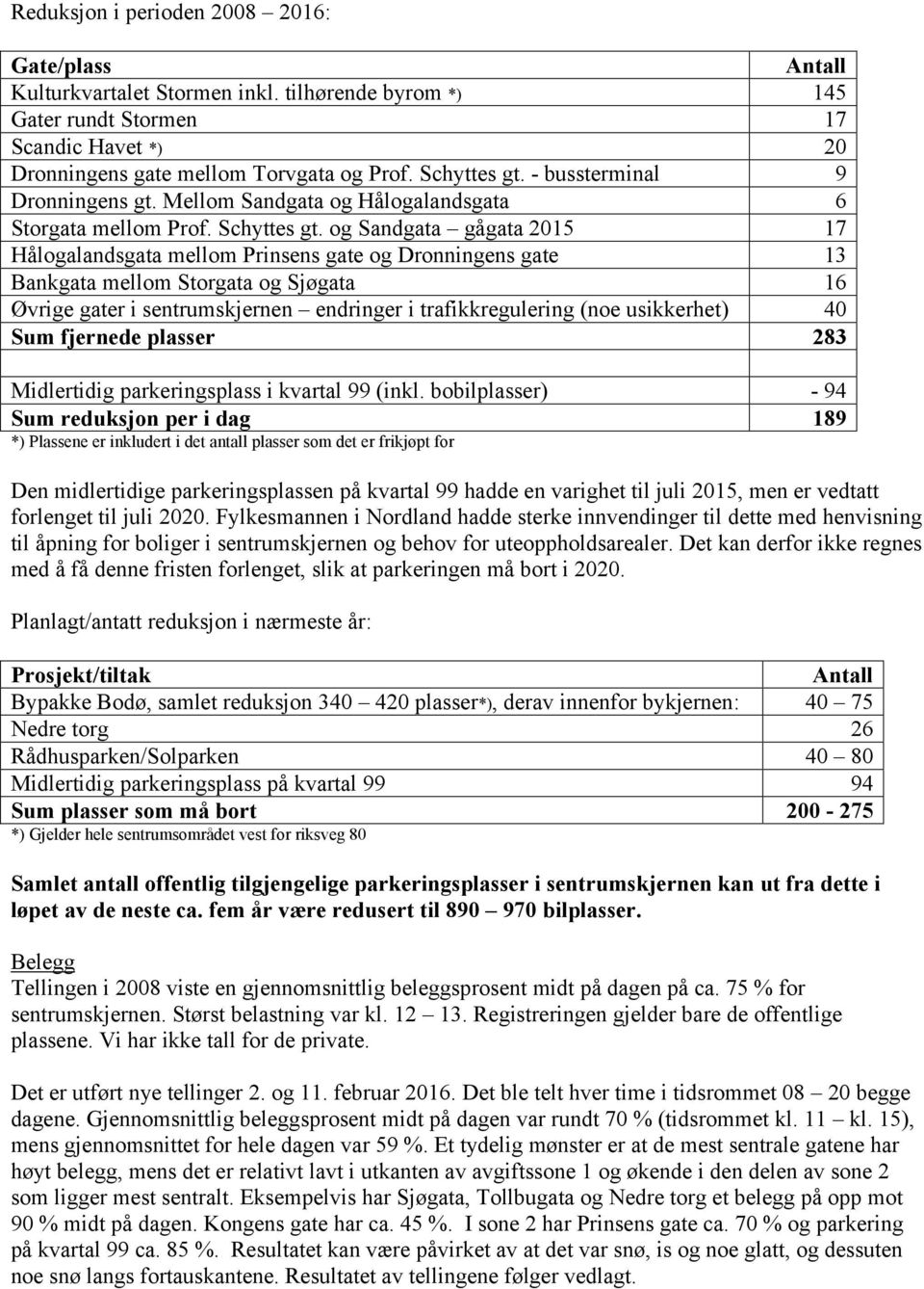 og Sandgata gågata 2015 17 Hålogalandsgata mellom Prinsens gate og Dronningens gate 13 Bankgata mellom Storgata og Sjøgata 16 Øvrige gater i sentrumskjernen endringer i trafikkregulering (noe