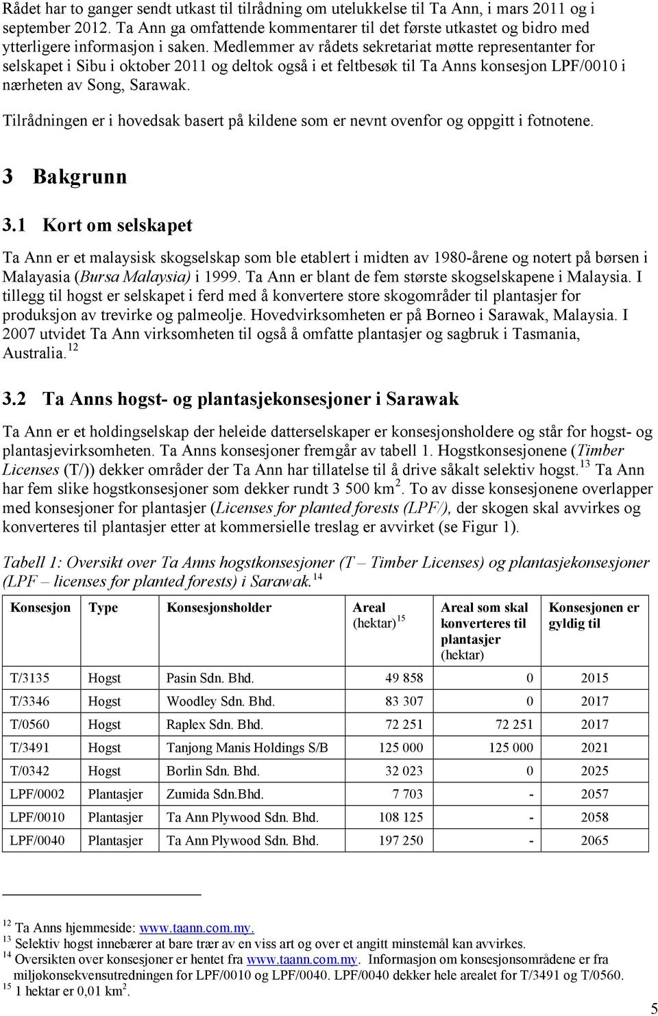 Medlemmer av rådets sekretariat møtte representanter for selskapet i Sibu i oktober 2011 og deltok også i et feltbesøk til Ta Anns konsesjon LPF/0010 i nærheten av Song, Sarawak.