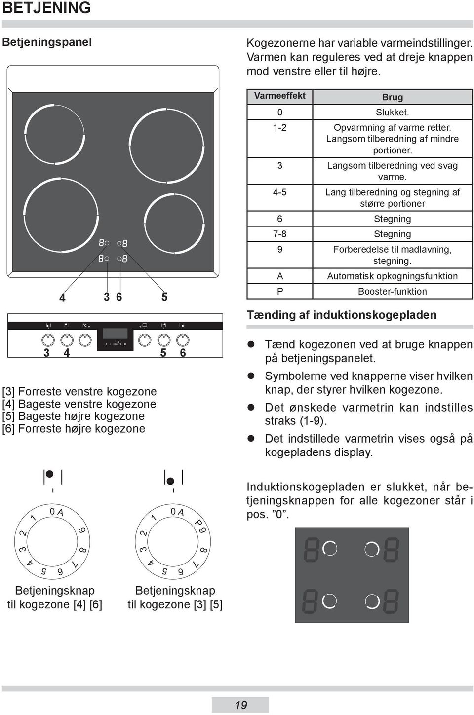 4-5 Lang tilberedning og stegning af større portioner 6 Stegning 7-8 Stegning 9 Forberedelse til madlavning, stegning.