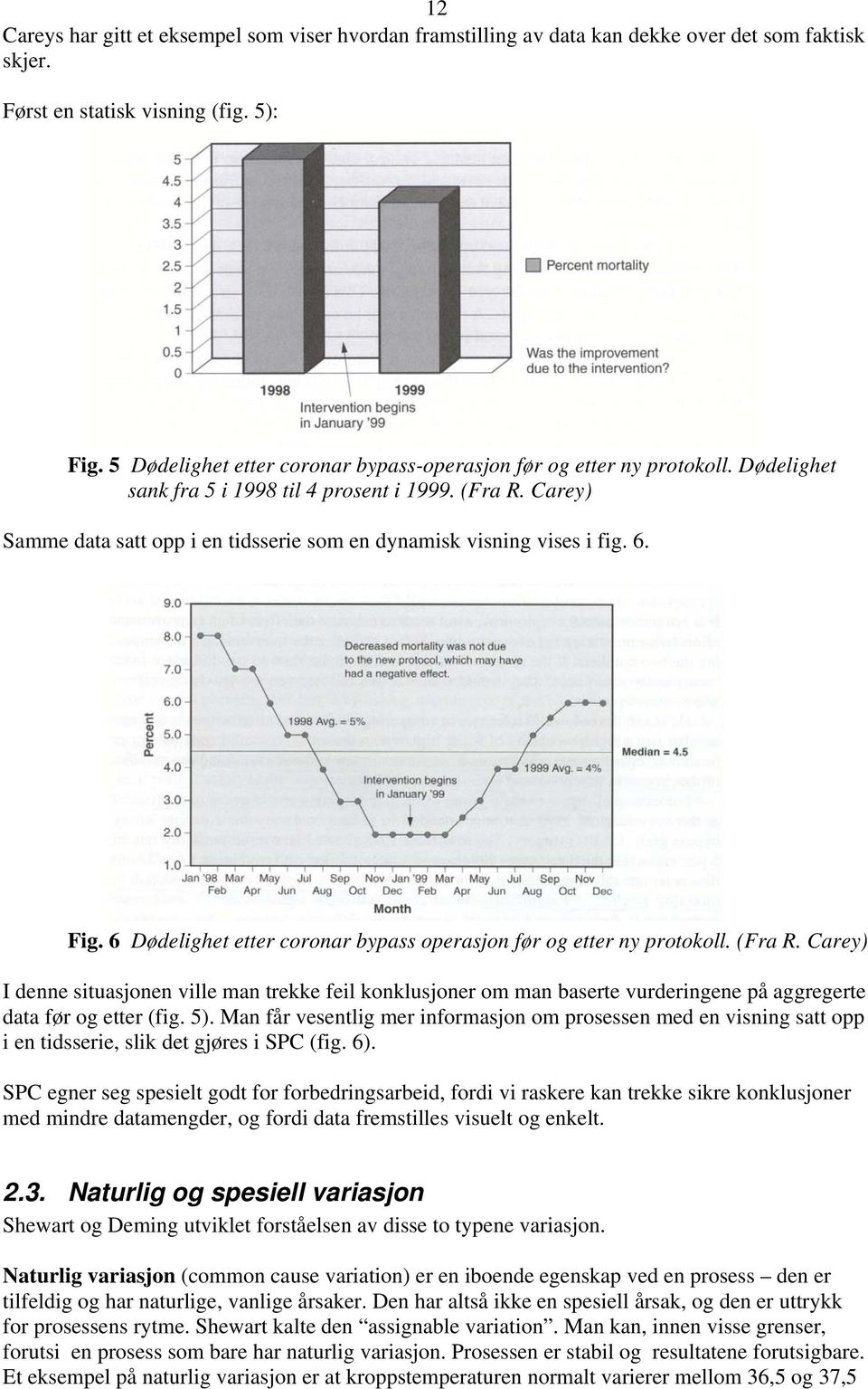 Carey) Samme data satt opp i en tidsserie som en dynamisk visning vises i fig. 6. Fig. 6 Dødelighet etter coronar bypass operasjon før og etter ny protokoll. (Fra R.