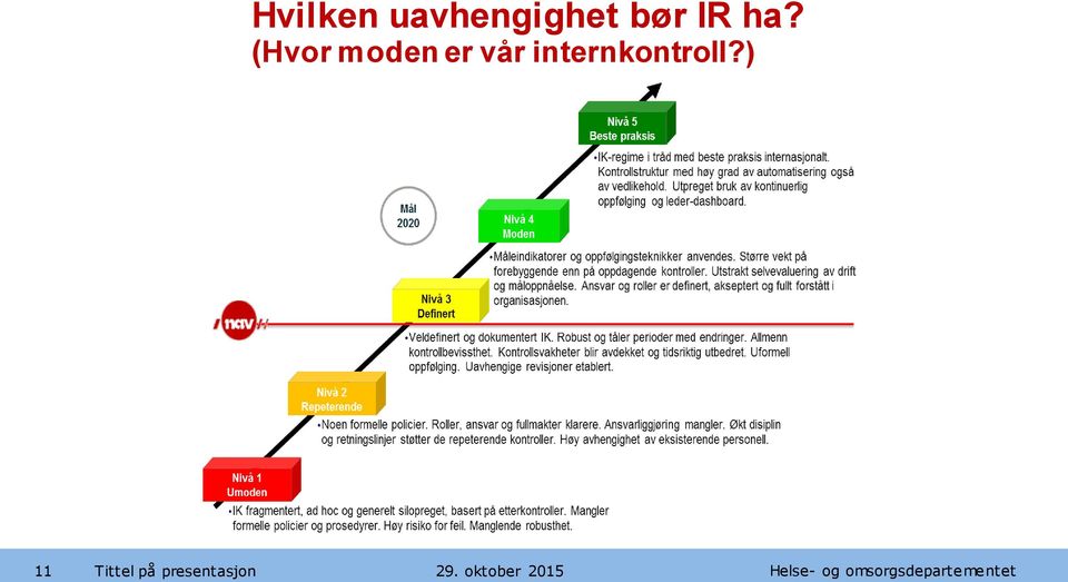 internkontroll?