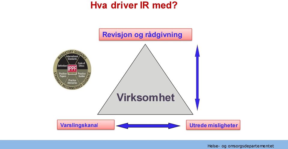 rådgivning Virksomhet