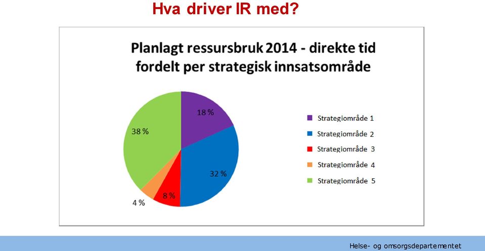 med?