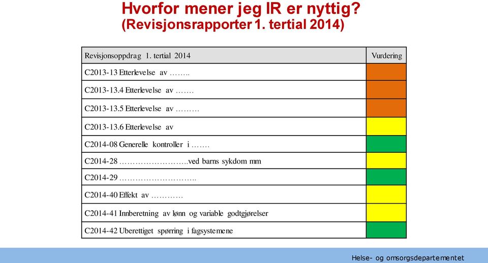 6 Etterlevelse av C2014-08 Generelle kontroller i. C2014-28..ved barns sykdom mm C2014-29.