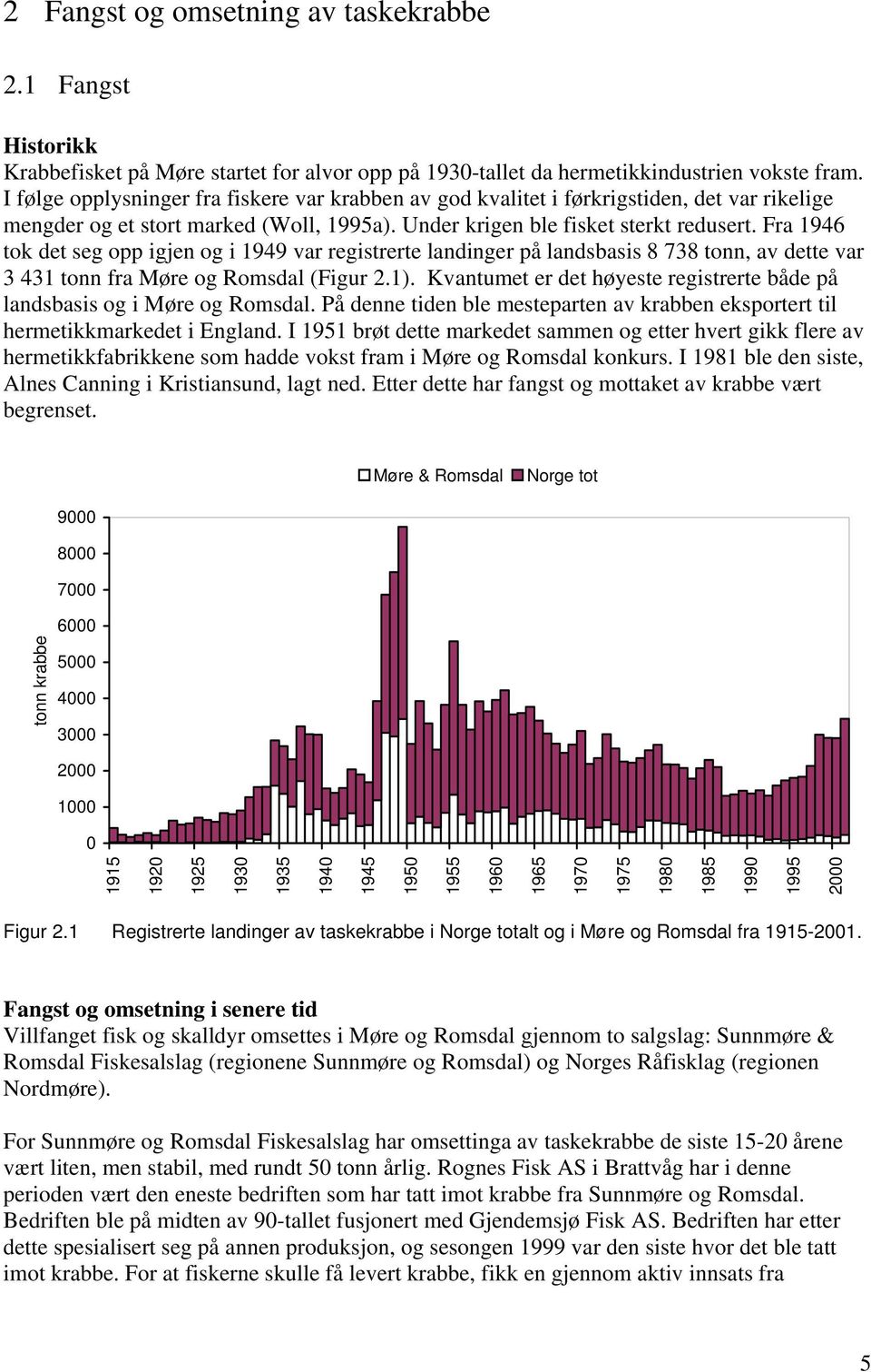 Fra 1946 tok det seg opp igjen og i 1949 var registrerte landinger på landsbasis 8 738 tonn, av dette var 3 431 tonn fra Møre og Romsdal (Figur 2.1).