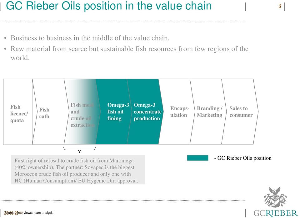 Fish licence/ quota Fish Fish cath catch Fish meal and crude oil extraction Omega-3 fish oil fining Omega-3 concentrate production Encapsulation Branding /