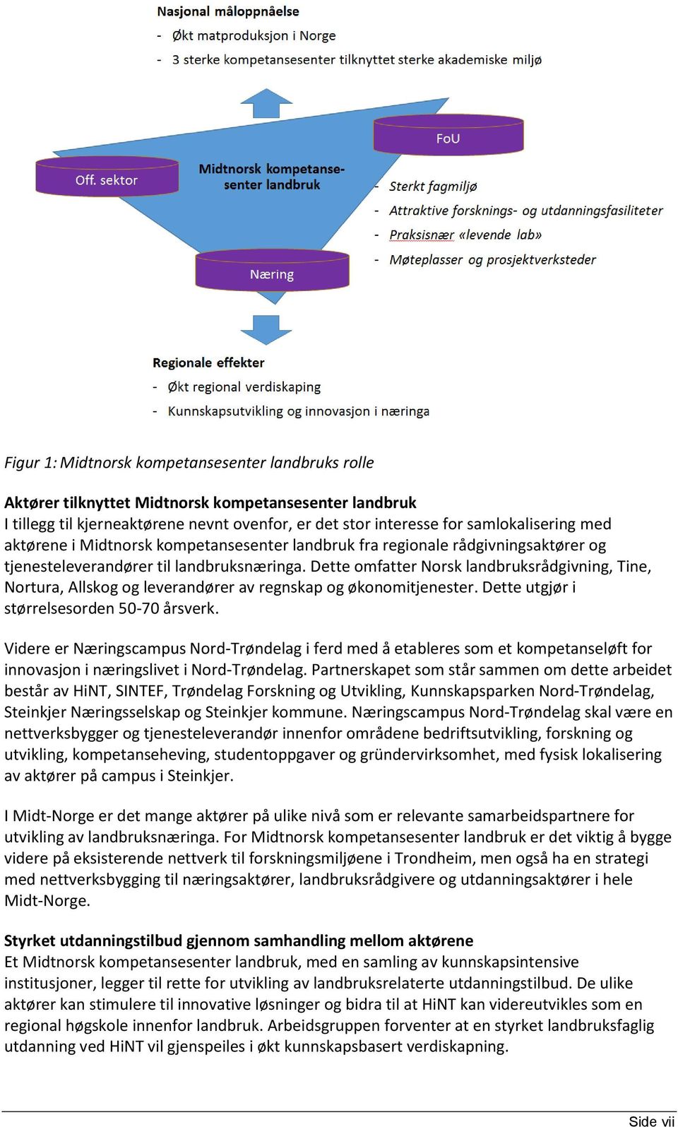 Dette omfatter Norsk landbruksrådgivning, Tine, Nortura, Allskog og leverandører av regnskap og økonomitjenester. Dette utgjør i størrelsesorden 50-70 årsverk.