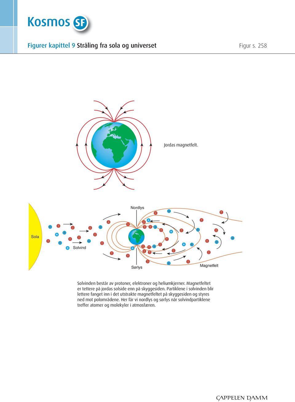 heliumkjerner. Magnetfeltet er tettere på jordas solside enn på skyggesiden.