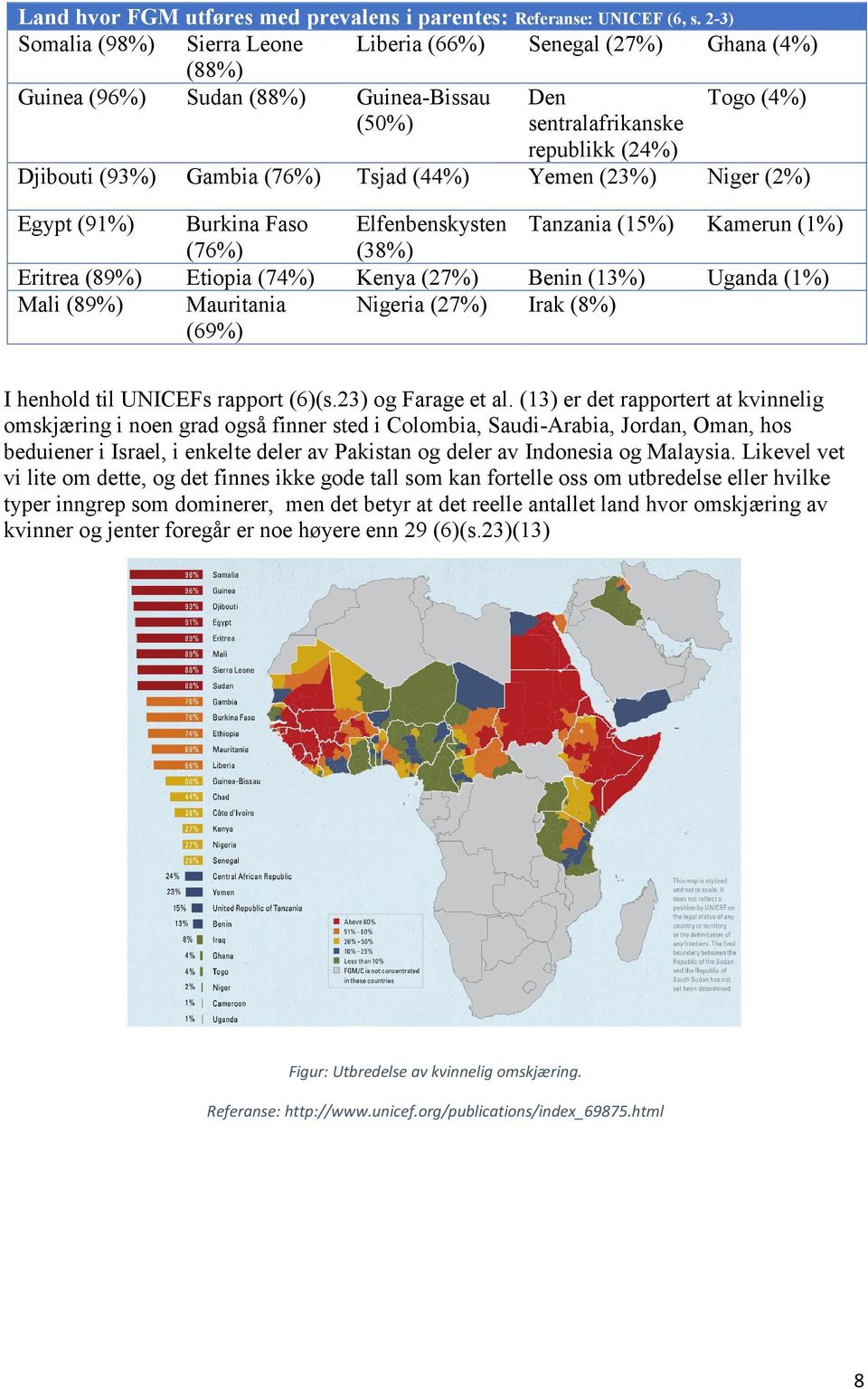 Tsjad (44%) Yemen (23%) Niger (2%) Egypt (91%) Burkina Faso Elfenbenskysten Tanzania (15%) Kamerun (1%) (76%) (38%) Eritrea (89%) Etiopia (74%) Kenya (27%) Benin (13%) Uganda (1%) Mali (89%)