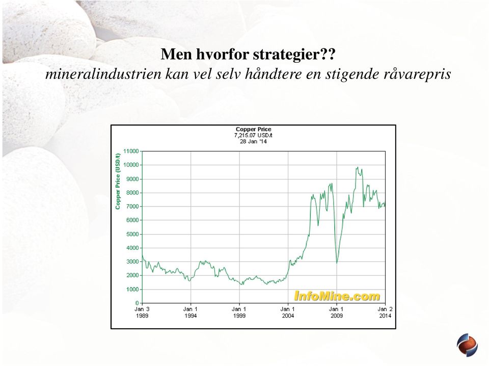 ? mineralindustrien