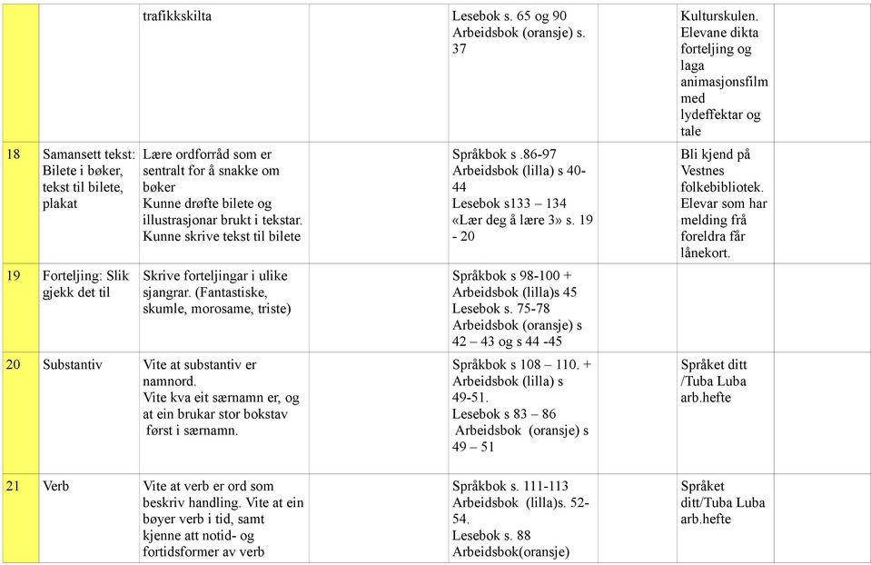 (Fantastiske, skumle, morosame, triste) 20 Substantiv Vite at substantiv er namnord. Vite kva eit særnamn er, og at ein brukar stor bokstav først i særnamn. Språkbok s.