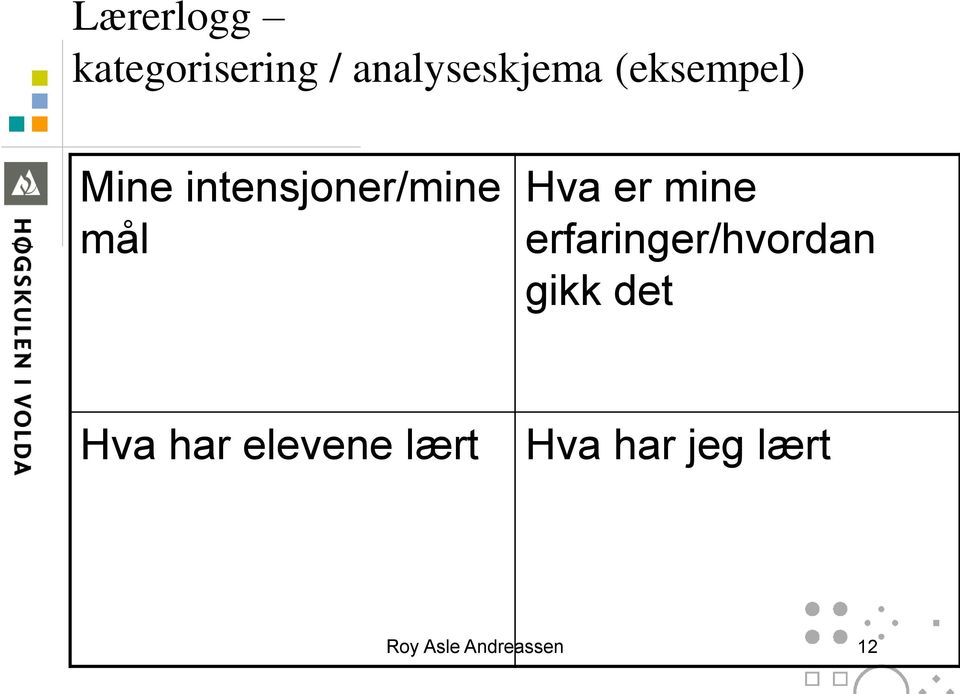 intensjoner/mine mål Hva er mine