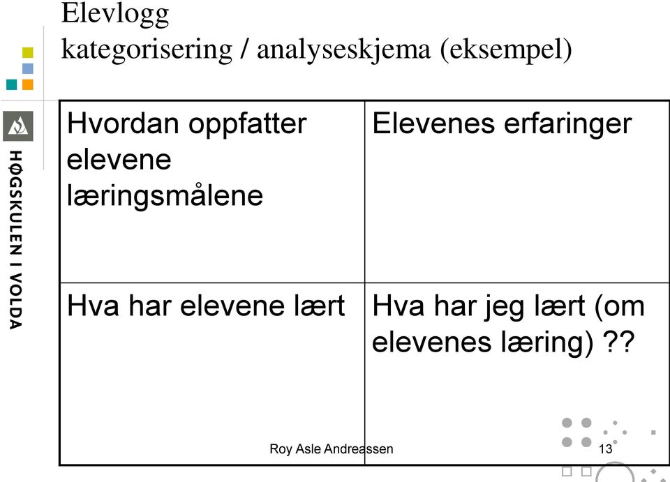 læringsmålene Elevenes erfaringer Hva har