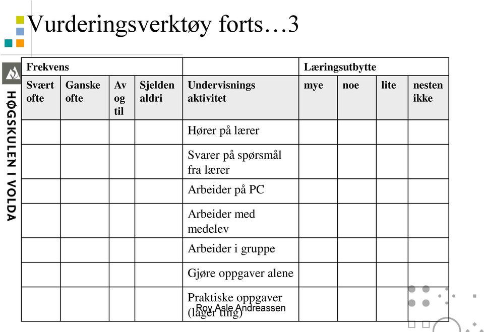 Hører på lærer Svarer på spørsmål fra lærer Arbeider på PC Arbeider med